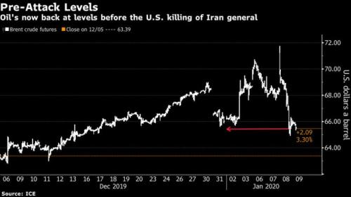 只要不爆发世界大战 华尔街已无所畏惧？