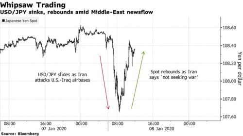只要不爆发世界大战 华尔街已无所畏惧？