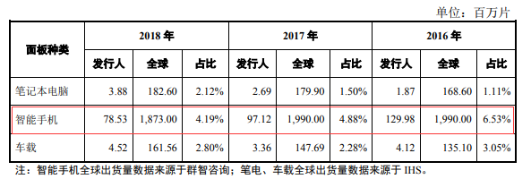 图片来源:招股说明书(申报稿)截图