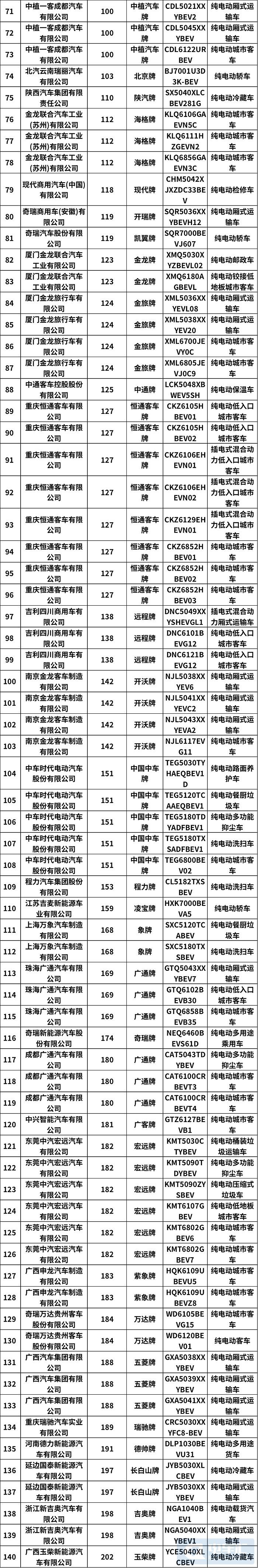 工信部发布2020年第11批新能源汽车推荐目录 共214款车型入选