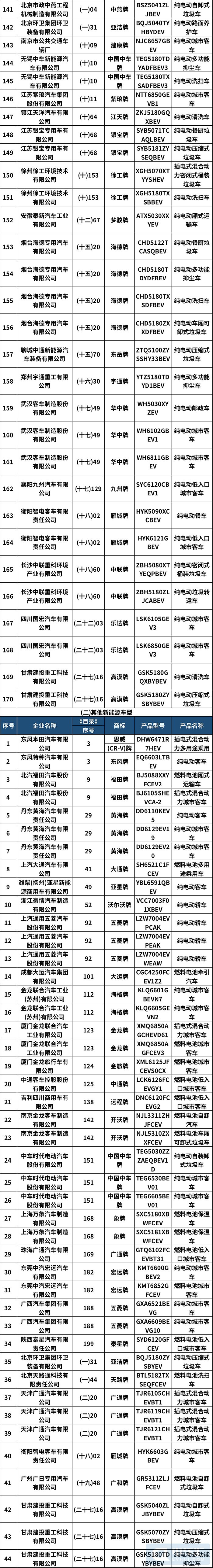 工信部发布2020年第11批新能源汽车推荐目录 共214款车型入选