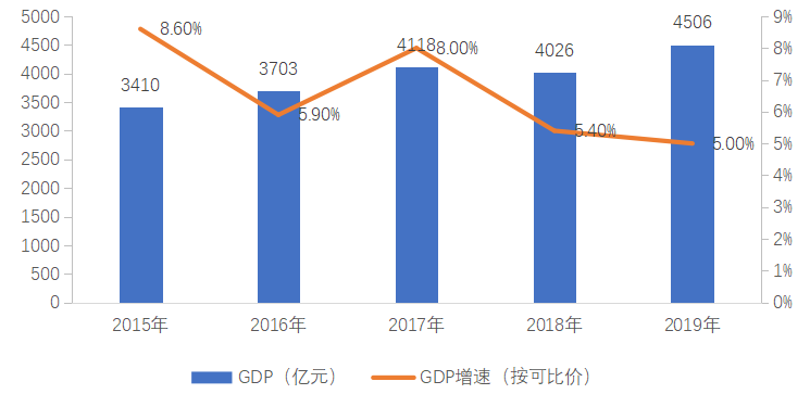 南宁市人口增长_南宁2018年末常住人口总量725.41万人 集聚效应明显(3)