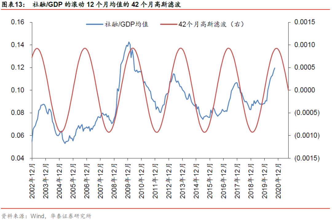GDP均配_中国gdp增长图(3)