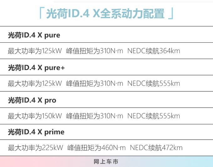 上汽大众ID.4 X定名“光荷” 不到25万 明年初交付