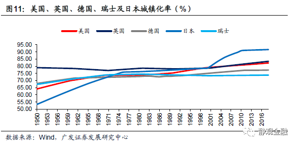 广场协议之前日本gdp_广场协议后的日本经济 下(3)