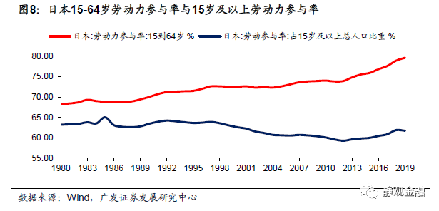 广场协议之前日本gdp_广场协议后的日本经济 下(3)
