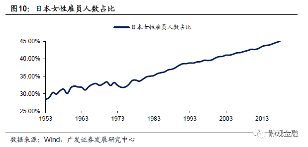 民众gdp(3)