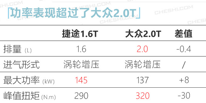 捷途X70 Coupe到店实拍 10.98万起一季度上市