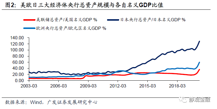 世界生育率与人均GDP对比_中国与世界人均GDP对比,中国离赶上世界平均水平还需要多久