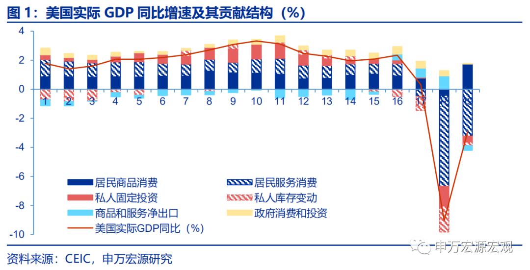 疫情下美国第三季度gdp_疫情下的美国图片(3)
