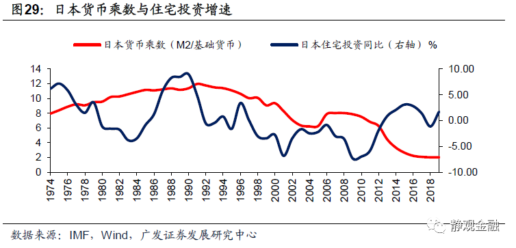 日本80年代gdp_80年代日本(3)