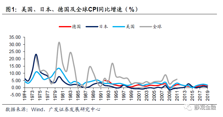 世界生育率与人均GDP对比_中国与世界人均GDP对比,中国离赶上世界平均水平还需要多久