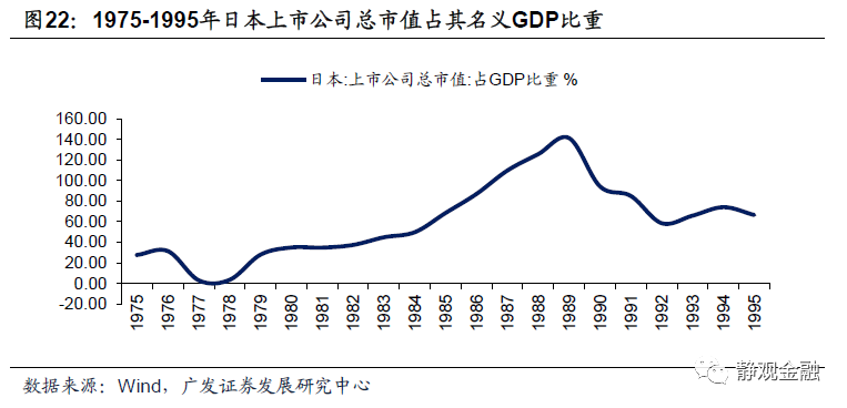 90年代日本gdp_70年代日本gdp(2)