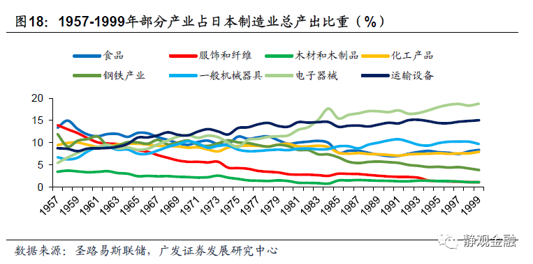 日本gdp增速最高_日本颜值最高女神(2)