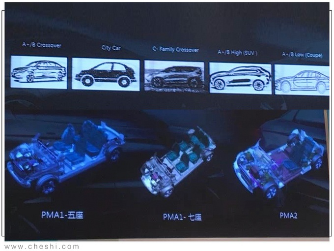 Polestar两款新车正在路上！纯电跑车+SUV