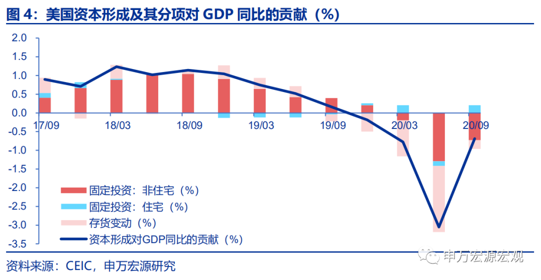 GDP收窄_中国gdp增长图(3)
