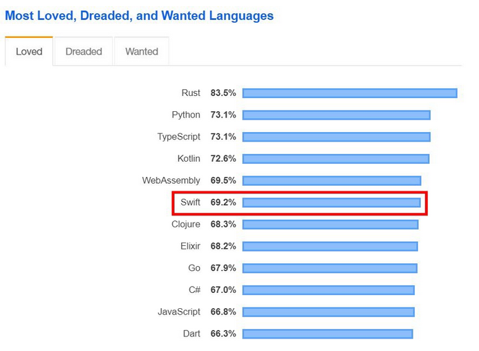 编程语言排行榜_编程语言排行榜2021(2)