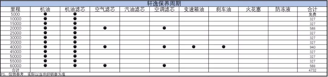 2019年家用轿车销量前两名 你怎么选？