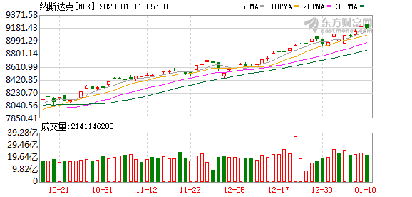 阿里巴巴股市 4f9a-imvsvza8069365.png