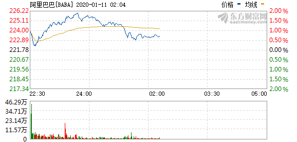 阿里巴巴股价今日价 ae6e-imvsvza7893809.png