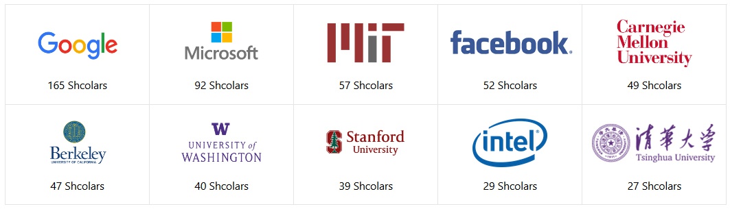 学者人数TOP10机构