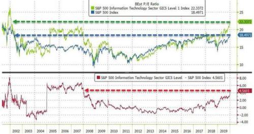 股市总市值与gdp_中国股市总市值变化图(3)
