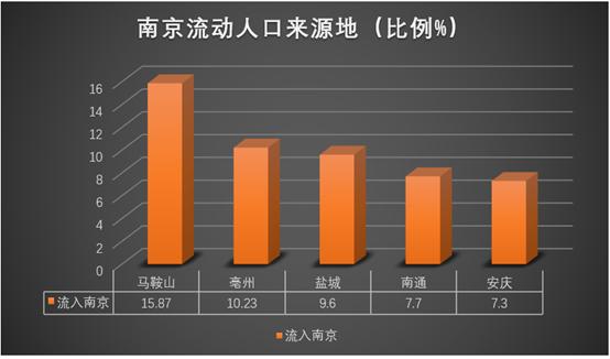 中国流动人口发展报告 2019_中国流动人口图(3)