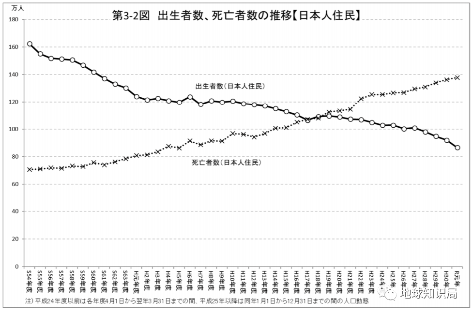 人口少的_人口与国情手抄报字少(3)