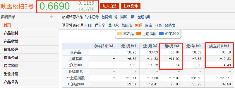 （截图来源：choice金融终端）