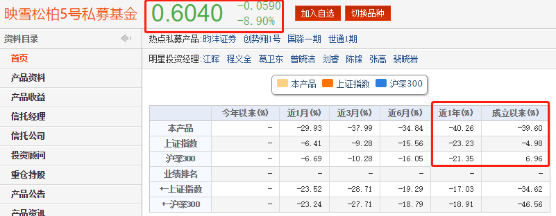（截图来源：choice金融终端）