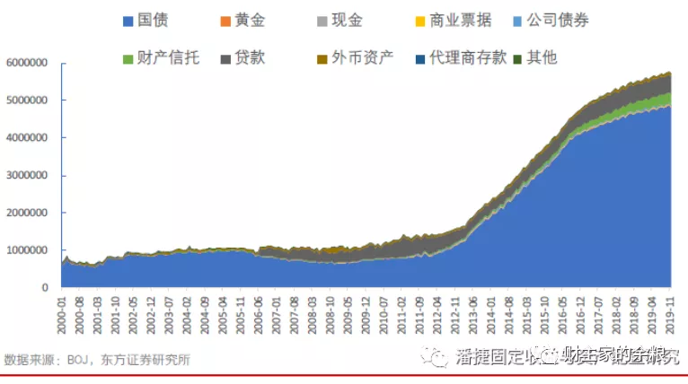 日本经济总量占世界_日本经济