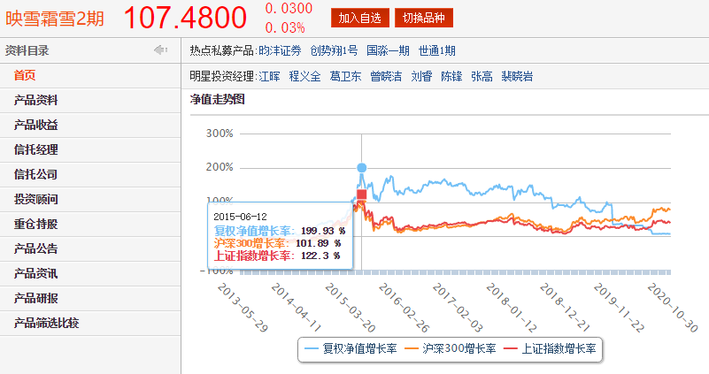 （截图来源：choice金融终端）