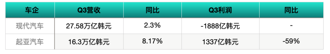 跨国车企三季度纷纷扭亏为盈 中国市场功劳不小