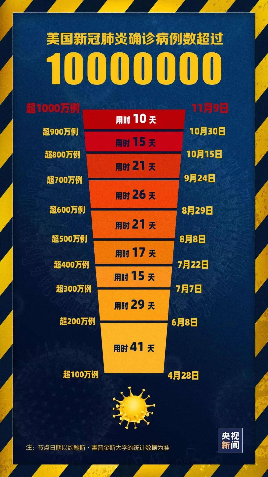 拜登:恳求大家戴上口罩