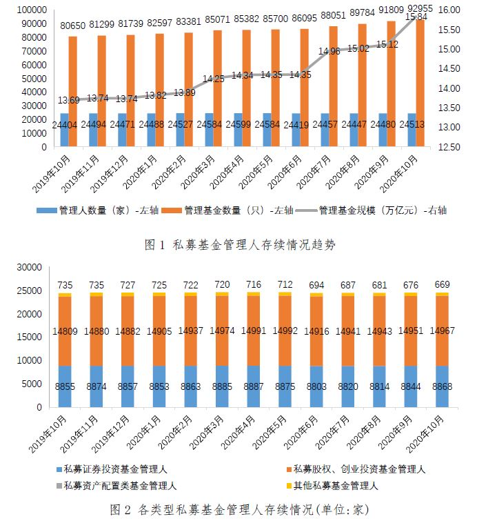 北京 上海 深圳 人口数量2020年_深圳地铁线路图2020年(3)