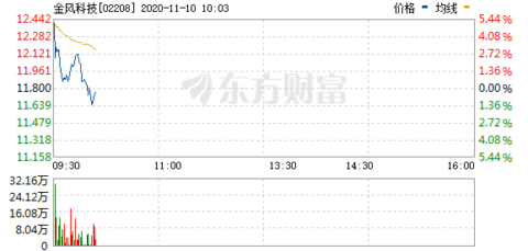 赛文gdp_赛文奥特曼(3)