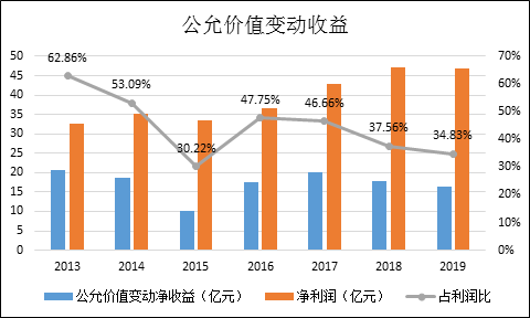 红星gdp(3)