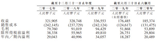 收藏微博QQ微信