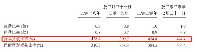 (数据来源:数控集团招股书)