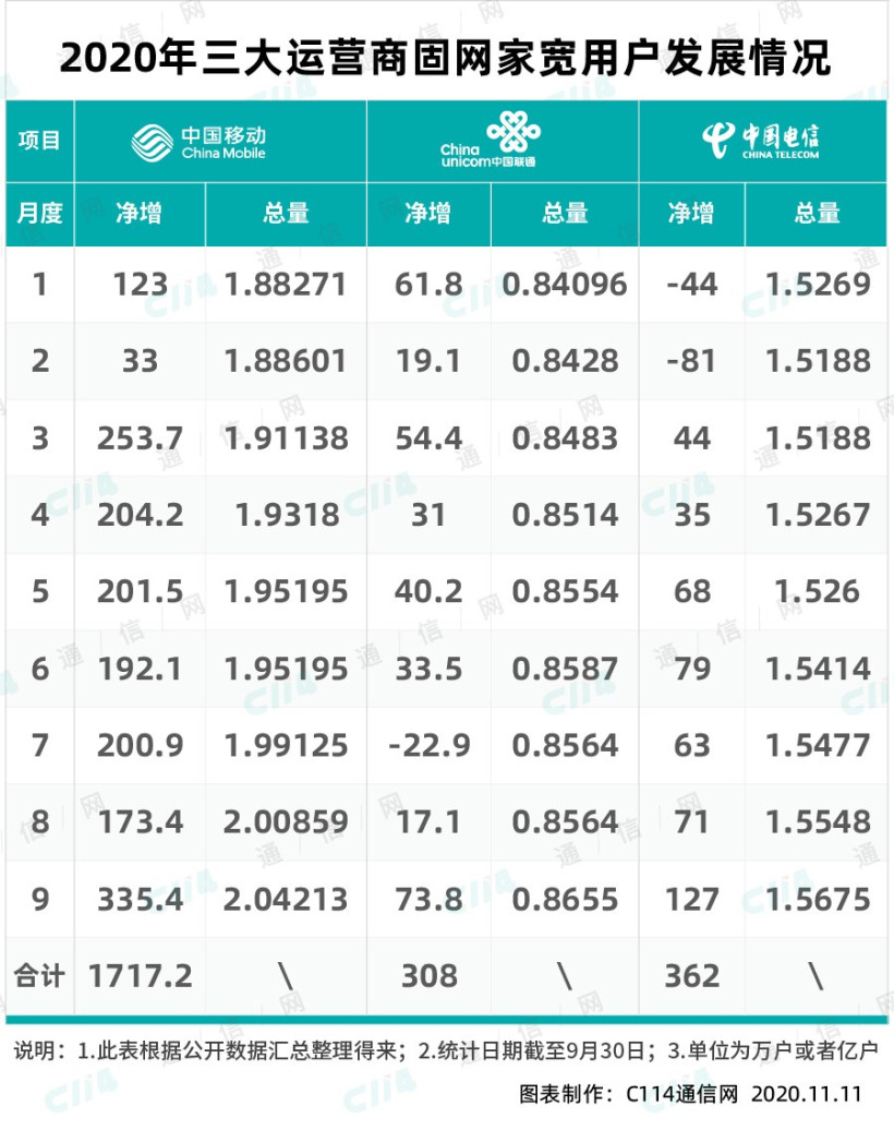怎么根据户号计算家庭人口_人口普查