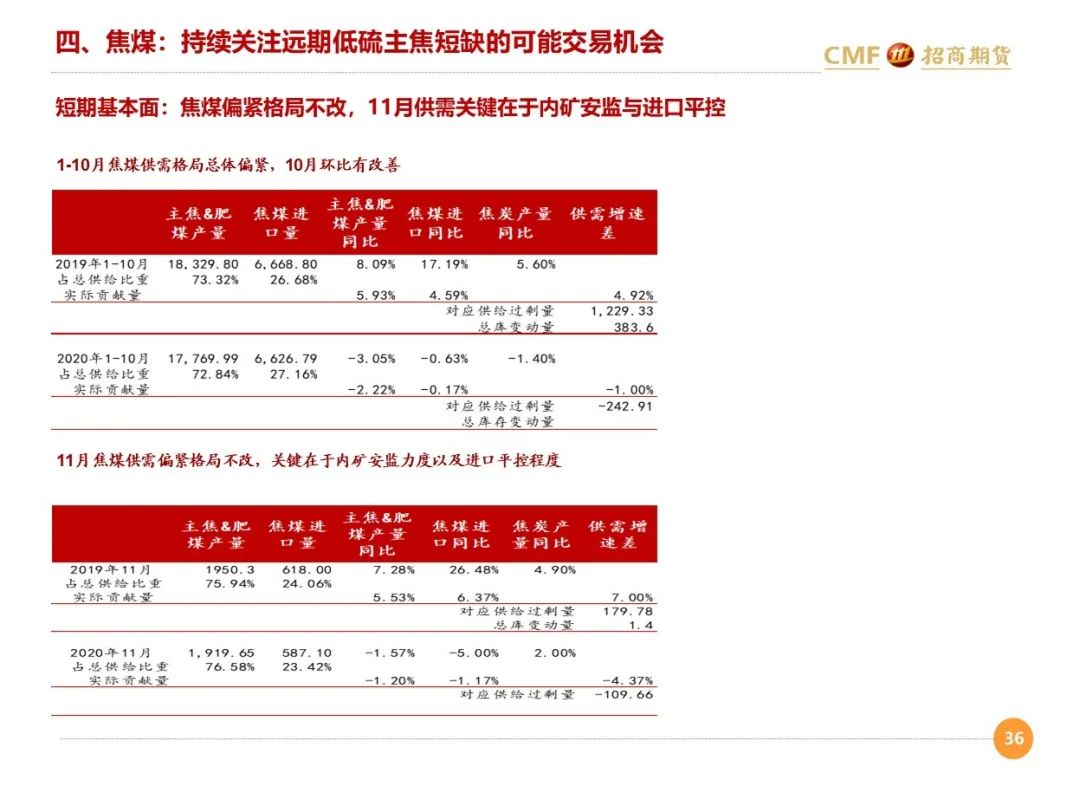 焦化厂招聘_谁说年底找不到好工作