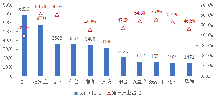 石家庄人口流入_年度楼市权威解读② 石家庄2017年楼市3大预测 你必须知道(3)