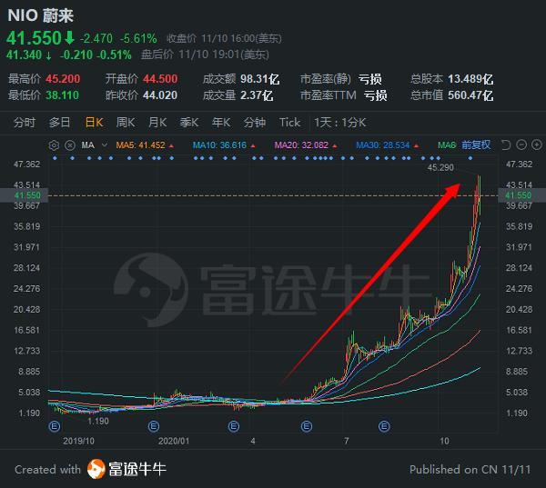 比亚迪股票最低 51e4-kcunqzc6858520.png