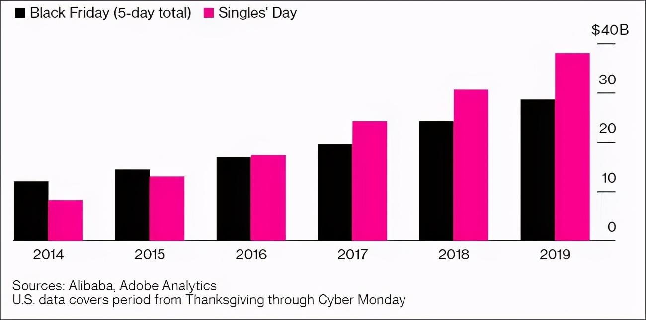 股票债券交易额也是构成gdp的一部分