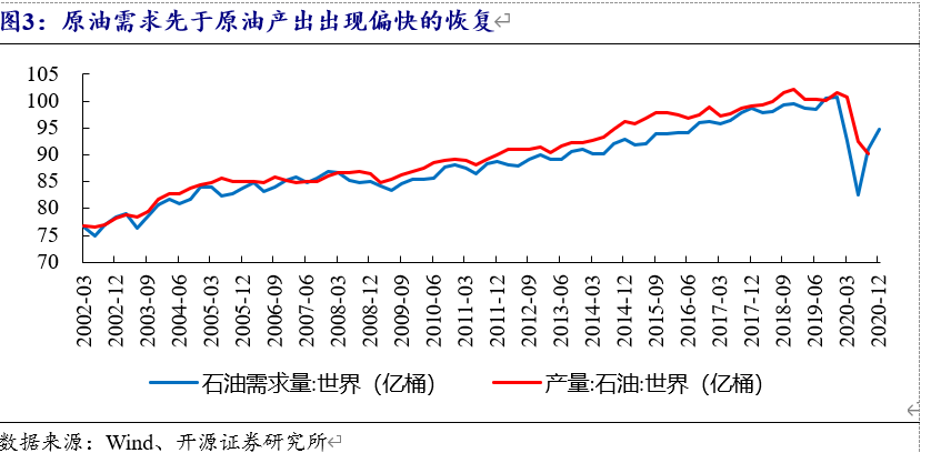 开源固收|筑底的油价