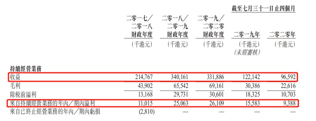 (数据来源:数控集团招股书)