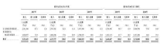 华润万象生活：加码商业运营服务能否驶向“快