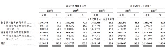 华润万象生活：加码商业运营服务能否驶向“快