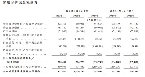 华润万象生活：加码商业运营服务能否驶向“快