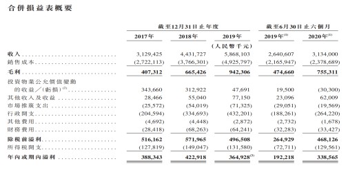 华润万象生活：加码商业运营服务能否驶向“快
